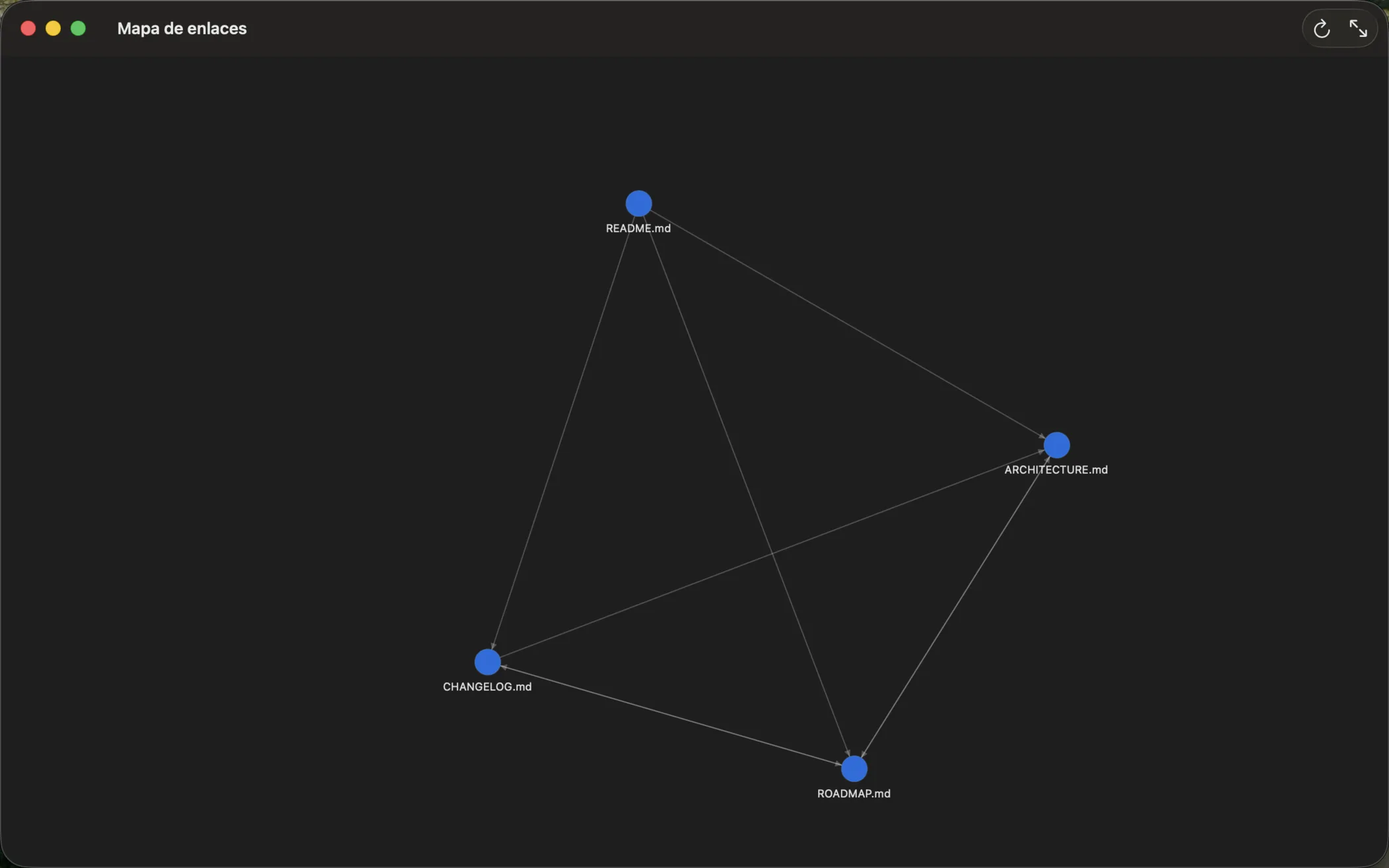 Mapa de enlaces
