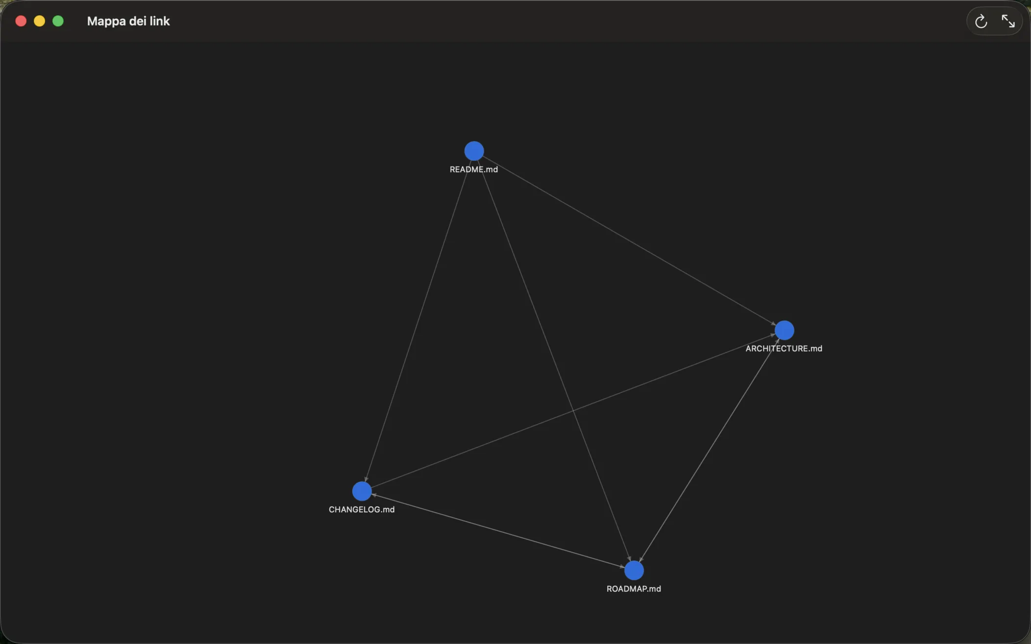 Mappa dei link